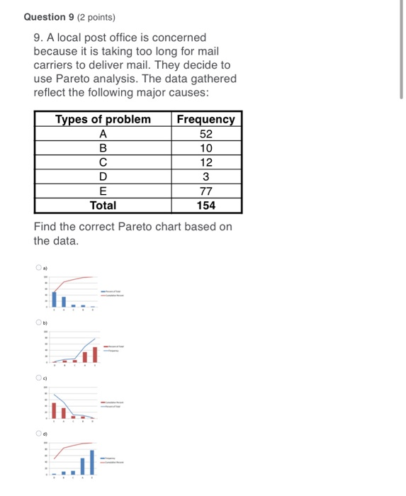 Question 9 (2 points) 9. A local post office is
