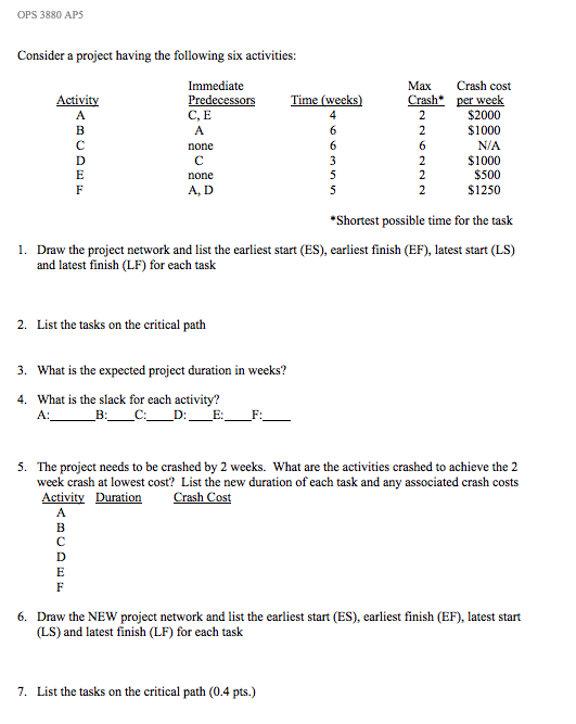 OPS 3880 APS Consider a project having the