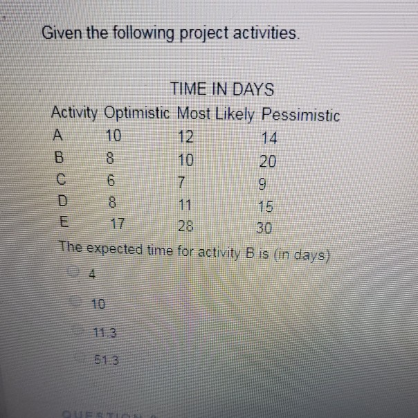 Given the following project activities. TIME IN