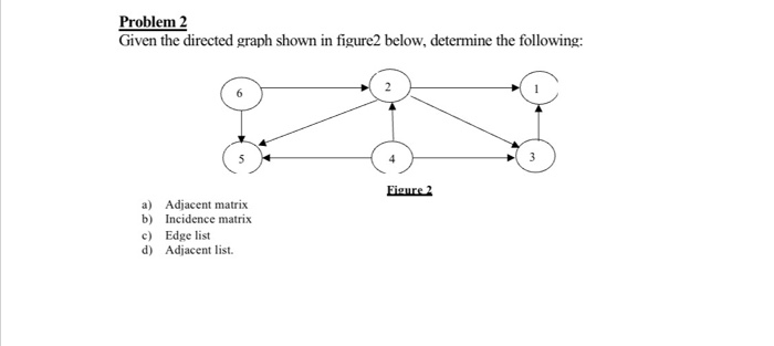 Problem 2 Given the directed graph shown in