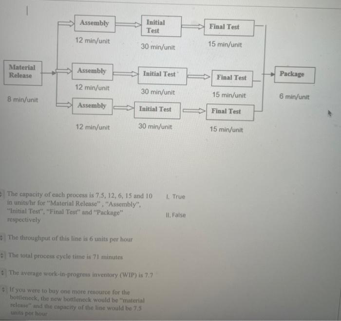 Assembly Initial Test Final Test 12 min/unit 30