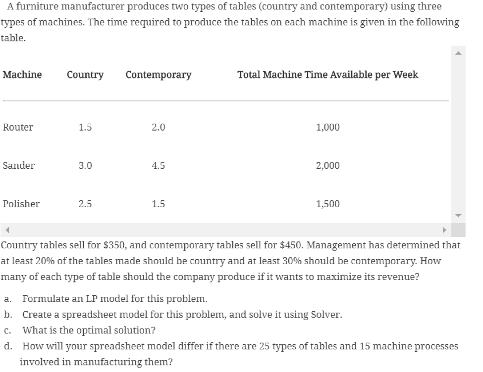 For every problem: Set up the model in Excel, use