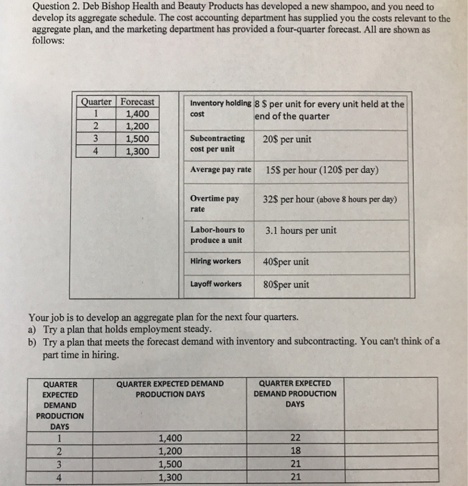 I do the schedule and expect the values Question