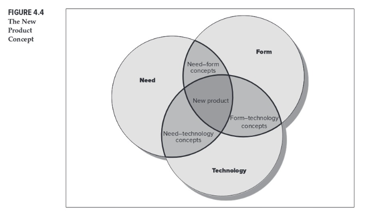 Case: Google Glass Google announced plans to