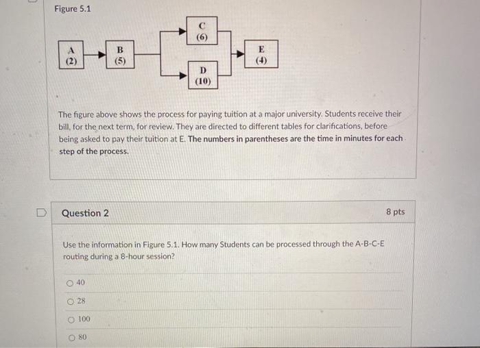Figure 5.1 (6) E A (2) B (5) D (10) The figure