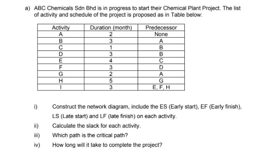 a) ABC Chemicals Sdn Bhd is in progress to start