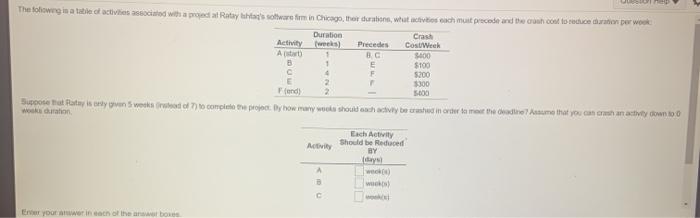 The following in a table of activities located