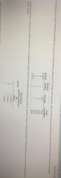 The following in a table of activities located