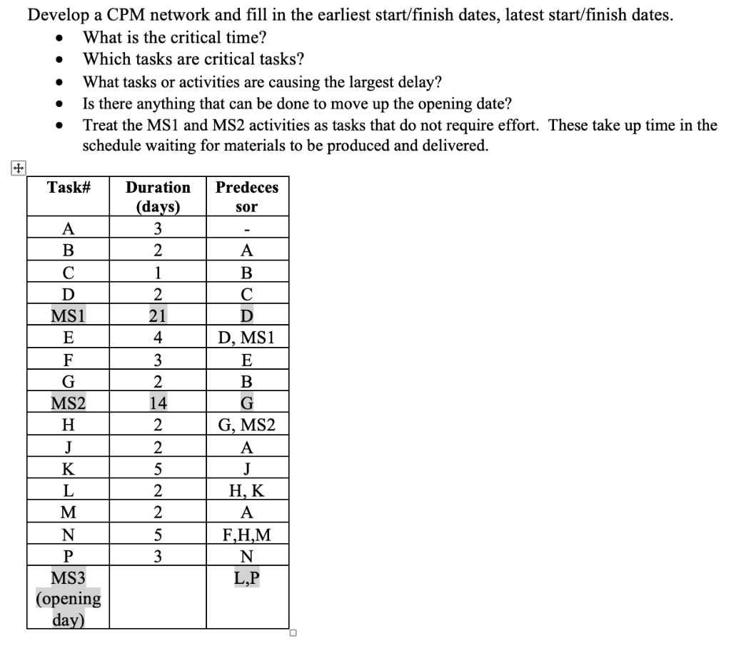 Develop a CPM network and fill in the earliest