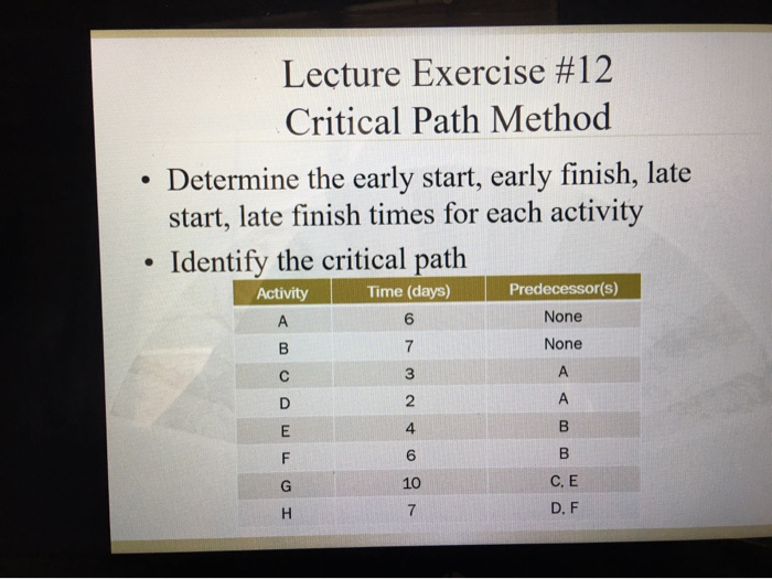 Lecture Exercise #12 Critical Path Method