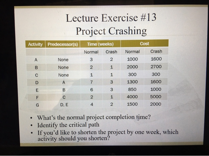 Lecture Exercise #12 Critical Path Method
