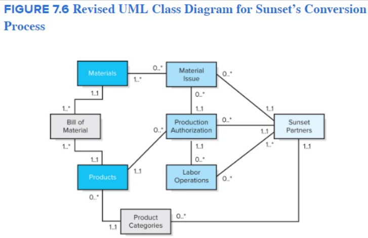 Compare Figure 7.6 with Figure 7.7: Which of the