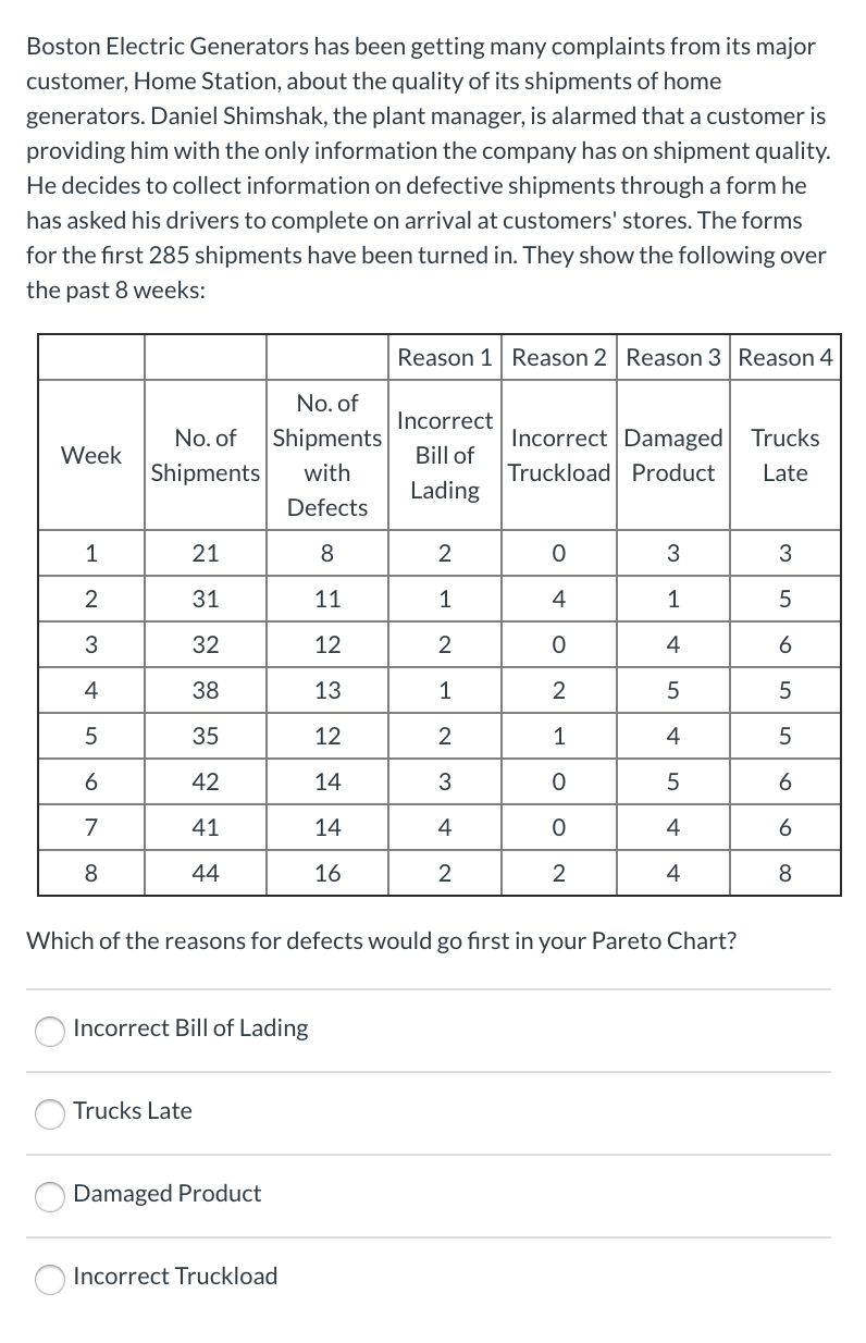 Boston Electric Generators has been getting many