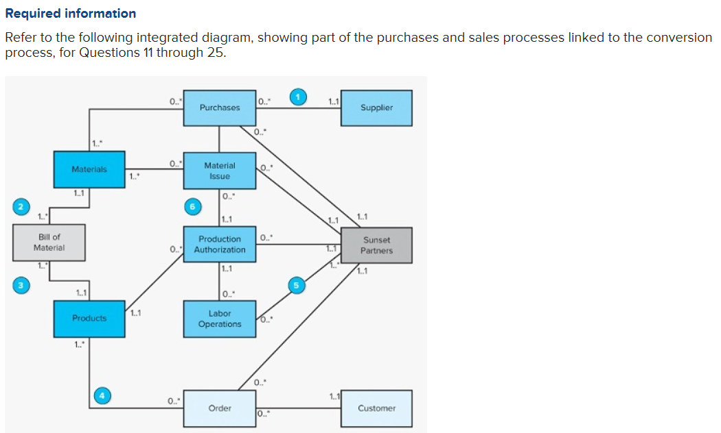 Compare Figure 7.6 with Figure 7.7: Which of the