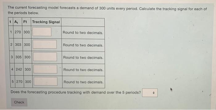 The current forecasting model forecasts a demand