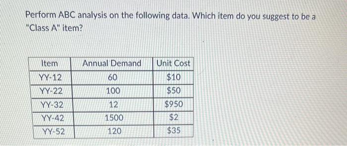 help Perform ABC analysis on the following data.