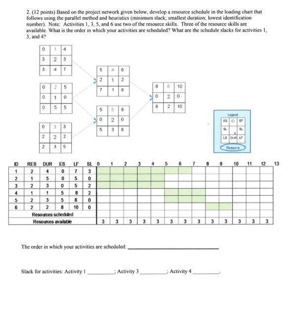 2. (12 points) Based on the project network given