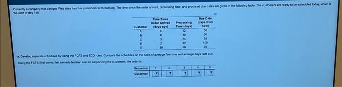 a. Develop separate schedules by using the FCFS