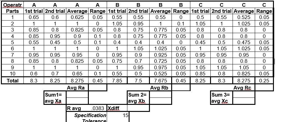 1. Perform a GRR study on the following, using