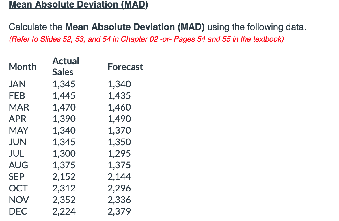 This is for my supply chain class. Mean Absolute