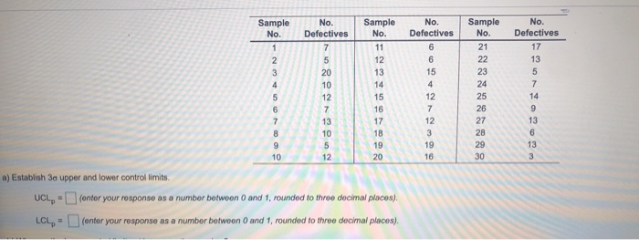 Sample No. 1 2 3 4 5 6 No. Defectives 7 5 20 10