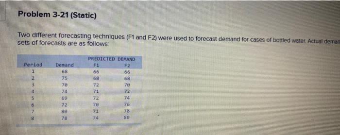 Problem 3-21 (Static) Two different forecasting