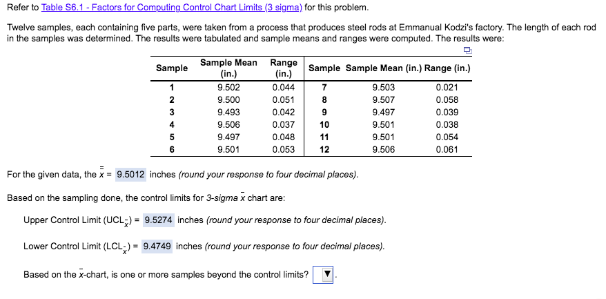 Based on the x -chart, is one or more samples