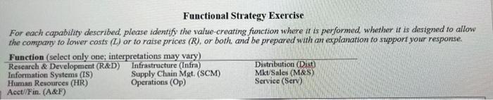 Functional Strategy Exercise For each capability