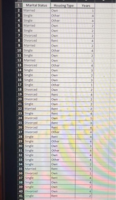 Use a PivotTable to construct a cross-tabulation