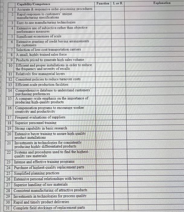 Functional Strategy Exercise For each capability