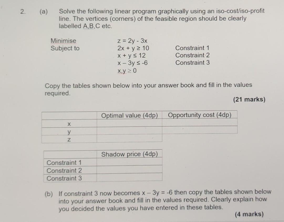 2. (a) Solve the following linear program