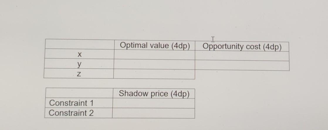 2. (a) Solve the following linear program