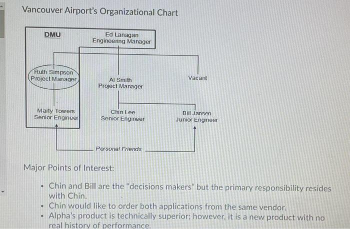 urgent answer needed please Alpha Business Case