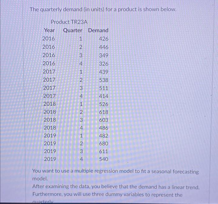 The quarterly demand (in units) for a product is
