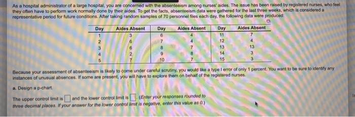As a hospital administrator of a large hospital,