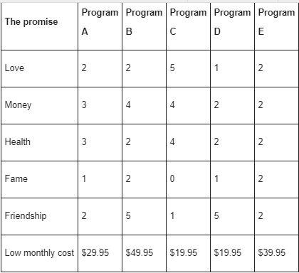 Five different late-night telemarketing programs