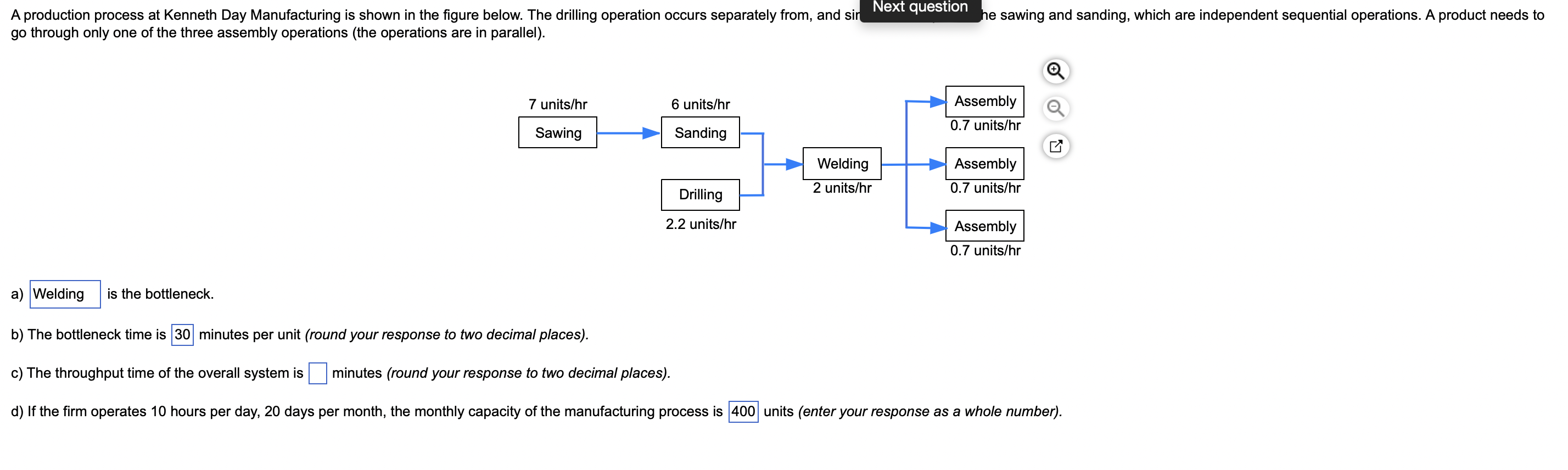 A production process at Kenneth Day Manufacturing