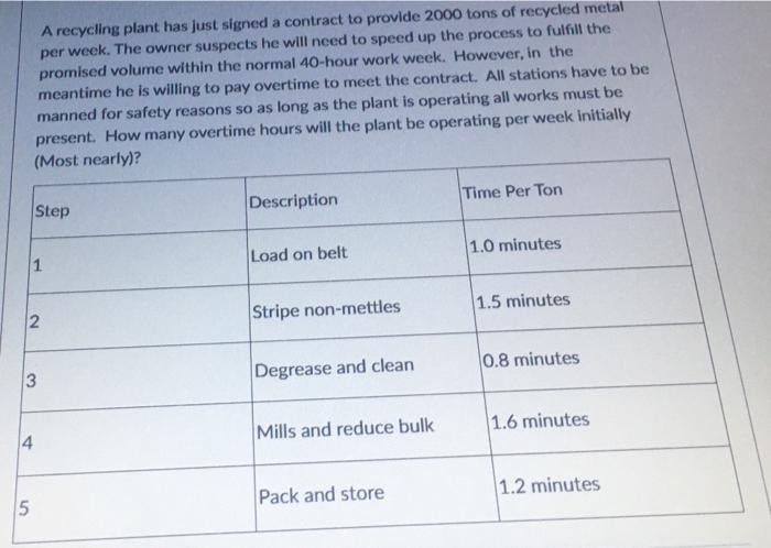 A recycling plant has just signed a contract to