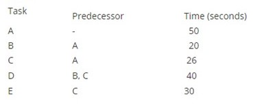 A company is designing a product layout for a new