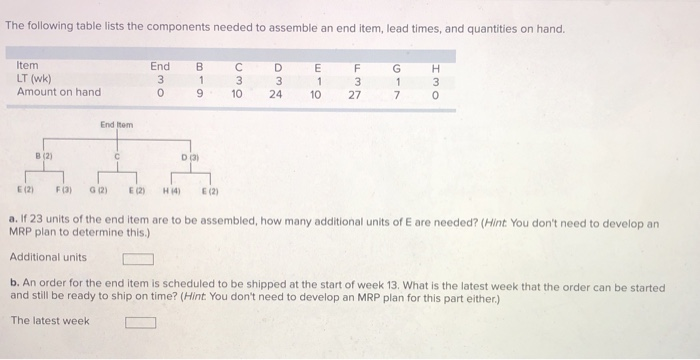 The following table lists the components needed