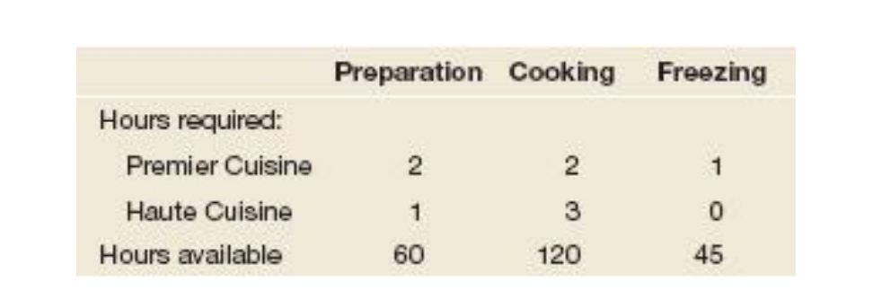 Great Cooking Company offers monthly service