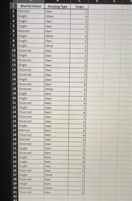 Use a PivotTable to construct a cross-tabulation