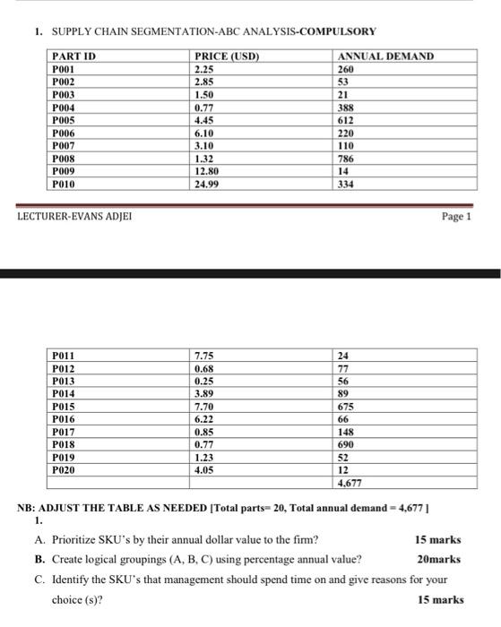 2. Performing an effective risk assessment comes