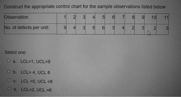 Construct the appropriate control chart for the