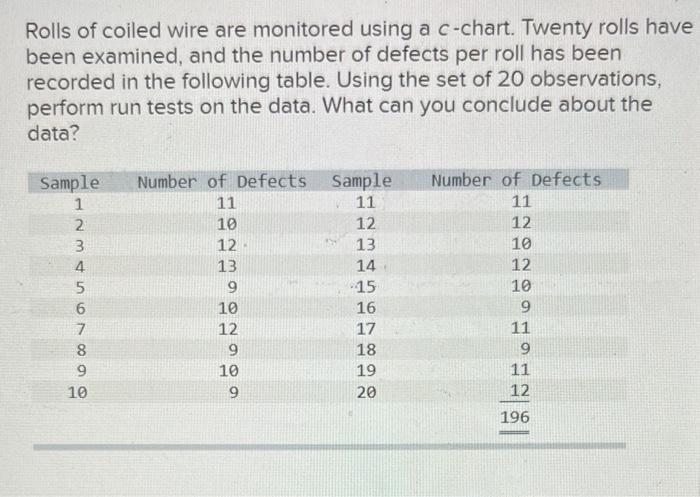 Rolls of coiled wire are monitored using a
