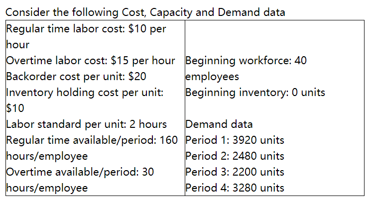 a) If the firm uses a level output strategy using