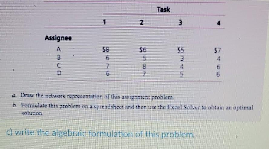 consider the assignment problem having the