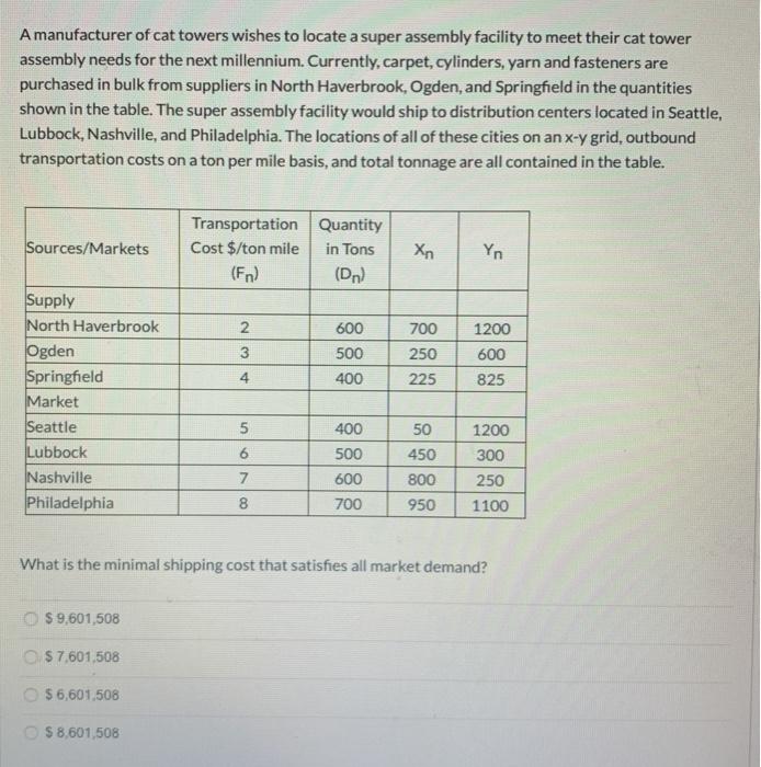 A manufacturer of cat towers wishes to locate a