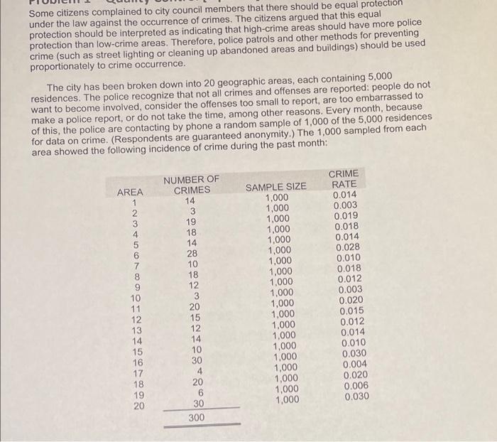 Some citizens complained to city council members