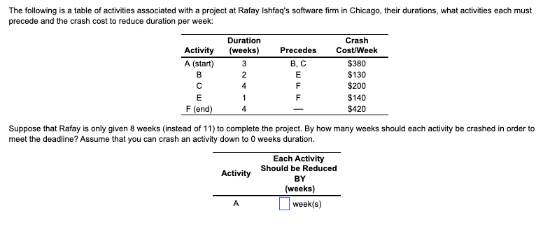 The following is a table of activities associated